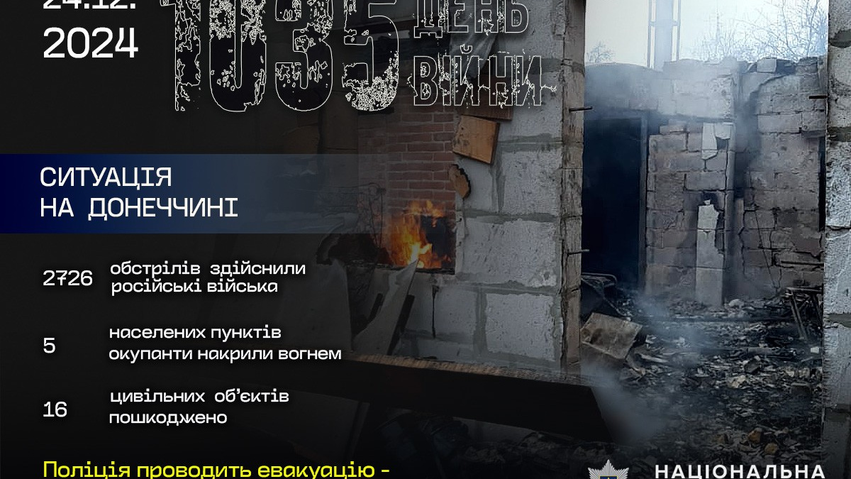 За добу на Донеччині росіяни вбили одну людину та двох – поранили