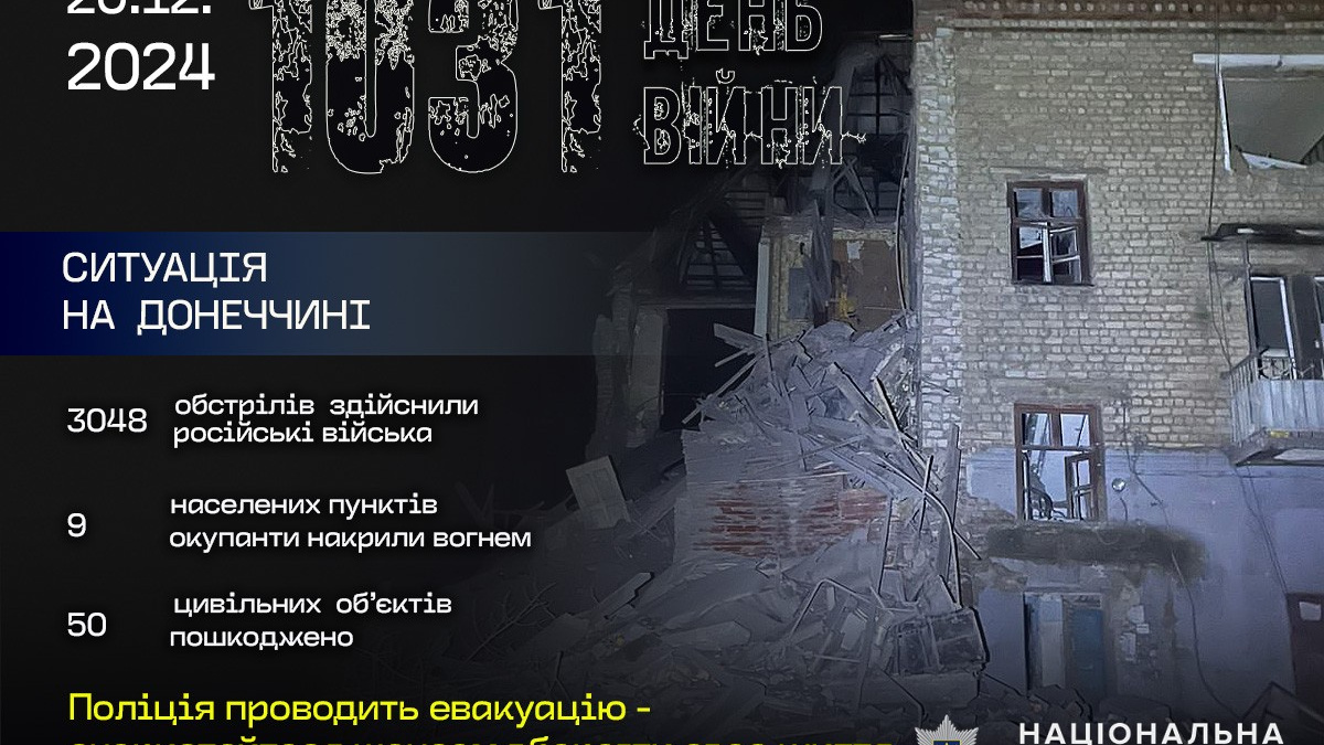 На Донеччині внаслідок обстрілів є загиблі та поранені - де вдарив ворог