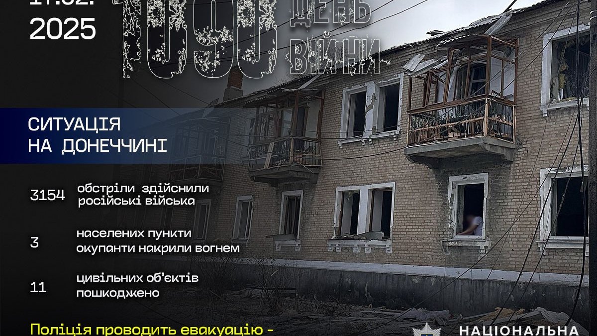 На Донеччині внаслідок обстрілів загинули 2 людини - деталі від поліції