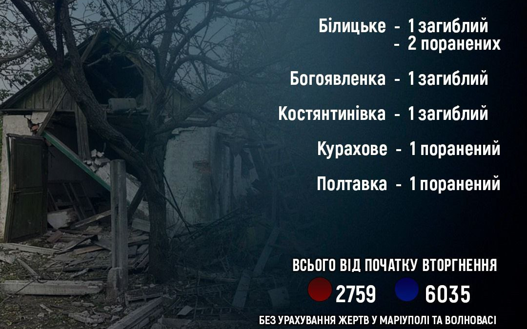 У Покровській ТГ загинула людина - які ще громади під ворожим вогнем