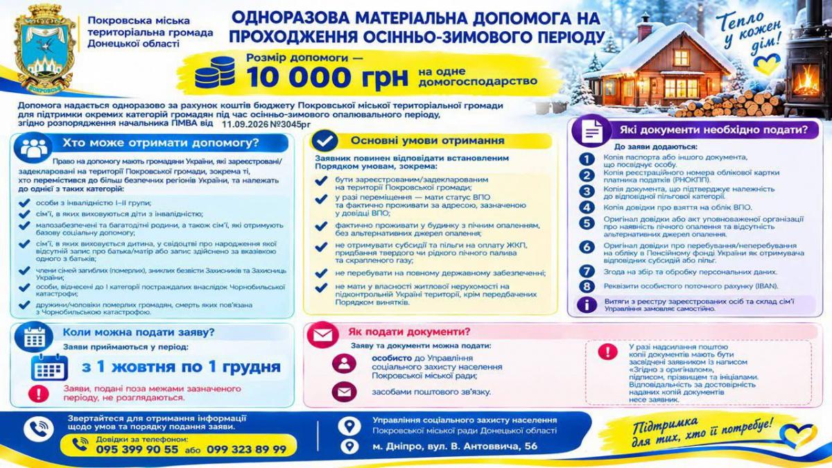 Захист в умовах зими: мешканці Покровської громади можуть отримати 10 000 грн допомоги на опалювальний період