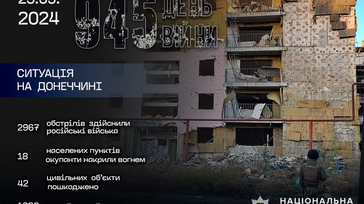 18 населених пунктів Донеччини під обстрілом: троє загиблих, п'ятеро поранених