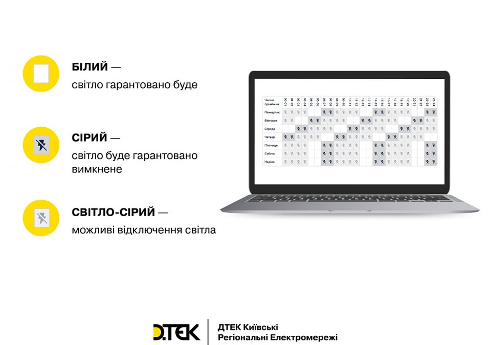 Що означають кольори у графіках стабілізаційних відключень - деталі