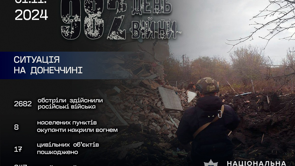 Двох мирних жителів поранено, зруйновано будинки та підприємства – звіт поліції