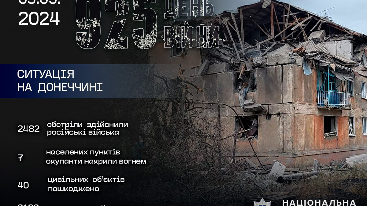 На Покровськ ворог скинув 3 авіабомби - які наслідки