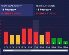 Магнітна буря 12-13 лютого: чи варто хвилюватися