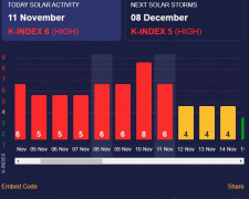 Знову штормить - 11 листопада вирує сильна магнітна буря