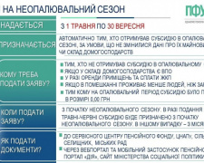 Перерахунок субсидій у травні 2026 року: хто повинен звернутися та куди саме