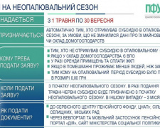Субсидія на літній період: як і де її призначають