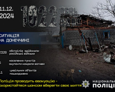 Росіяни поранили одного жителя Донеччини – поліція задокументувала наслідки ворожих обстрілів