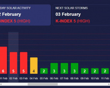 Магнітна буря не вщухає: прогноз 2-3 лютого
