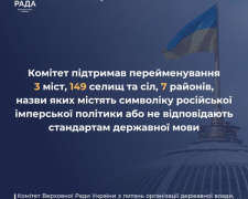 Комітет Верховної Ради схвалив перейменування 17 населених пунктів Покровського району