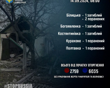 У Покровській ТГ загинула людина - які ще громади під ворожим вогнем