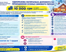 Захист в умовах зими: мешканці Покровської громади можуть отримати 10 000 грн допомоги на опалювальний період