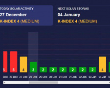 Магнітні бурі 28-29 грудня - прогноз