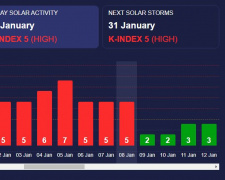 Магнітні бурі 8-9 січня - прогноз