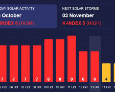 Коли вщухнуть магнітні бурі - прогноз