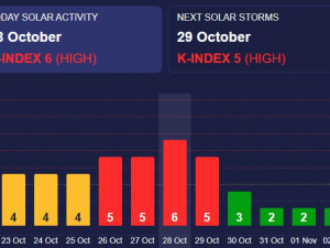 28 жовтня очікується сильна магнітна буря - скільки триватиме