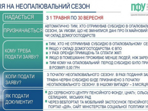 Субсидія на літній період: як і де її призначають
