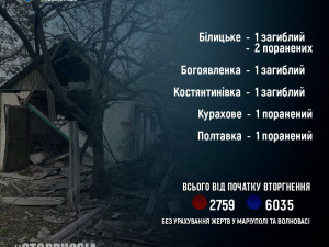 У Покровській ТГ загинула людина - які ще громади під ворожим вогнем