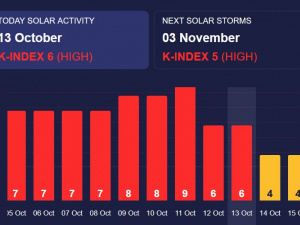 Коли вщухнуть магнітні бурі - прогноз